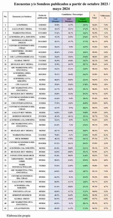 Cultura política, normas, abismo y atomización: partidos políticos y encuestas