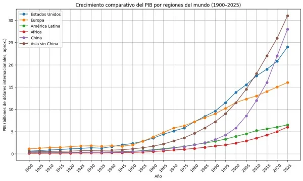 Soberanía científica en el Gran Caribe: cinco años de GCLSI