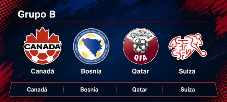 Mundial 2026: la guía definitiva con los grupos, los favoritos y las figuras a seguir
