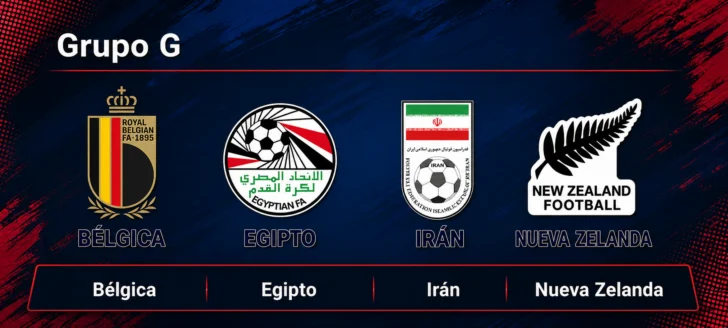 Mundial 2026: la guía definitiva con los grupos, los favoritos y las figuras a seguir