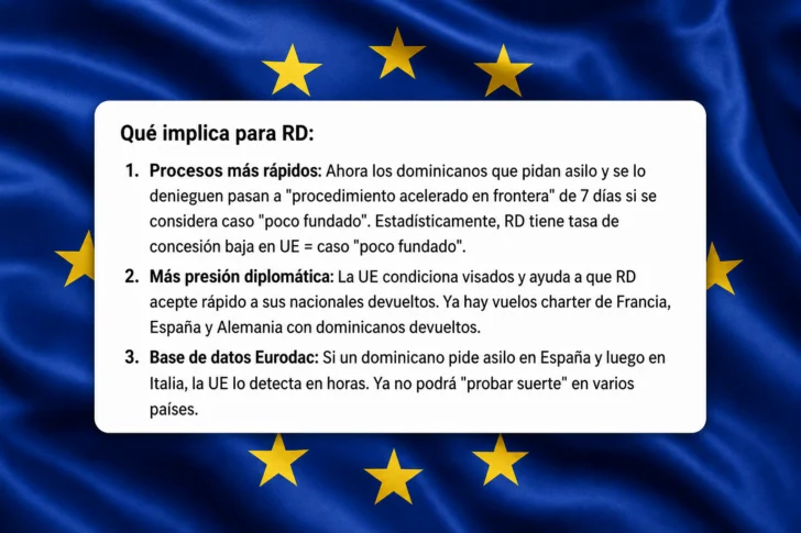 Europa cierra el cerco migratorio: ¿qué significa para los dominicanos?