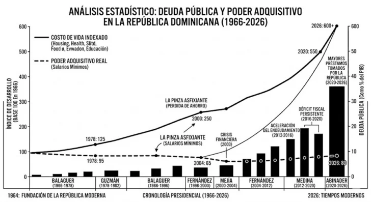 Los políticos y su jarabe del olvido: crónica de una anestesia colectiva