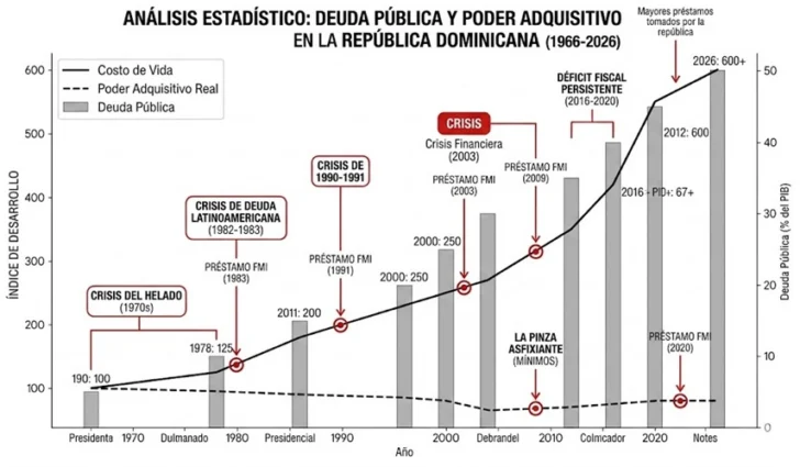 Los políticos y su jarabe del olvido: crónica de una anestesia colectiva