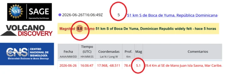 Temblor en República Dominicana registró revisiones de 4,6 a 5,2 en la escala de Richter