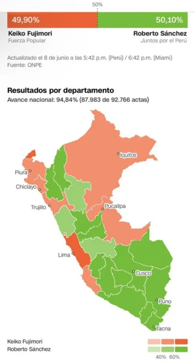 A falta confirmar quién será presidente en Perú, está claro que vuelve el bicameralismo