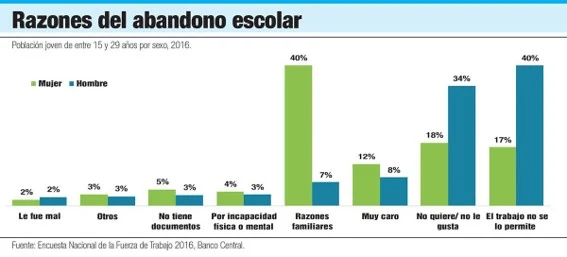 Una sociedad de enormes contrastes y singularidades de desafíos: capital humano + productividad + competitividad Una sociedad de enormes contrastes y singularidades de desafíos: capital humano + productividad + competitividad