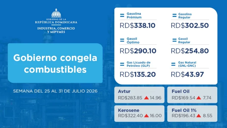 Precio de los combustibles: ¿cuánto costarán esta semana?