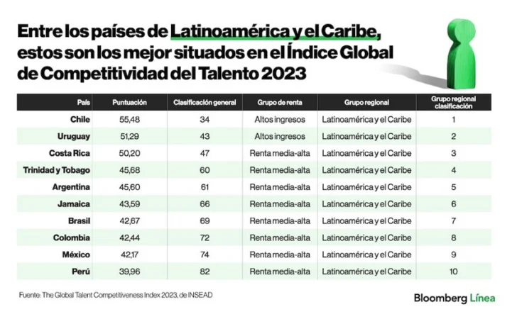 Una sociedad de enormes contrastes y singularidades de desafíos: capital humano + productividad + competitividad Una sociedad de enormes contrastes y singularidades de desafíos: capital humano + productividad + competitividad