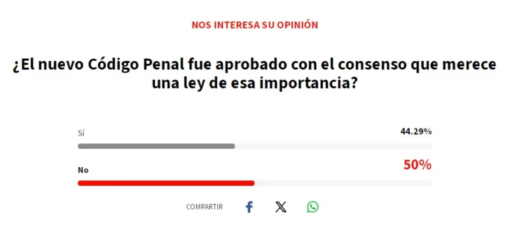 Lectores de Acento cuestionan consenso con el que fue aprobado el nuevo Código Penal