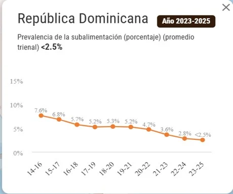 El hambre y sus pendientes desafíos