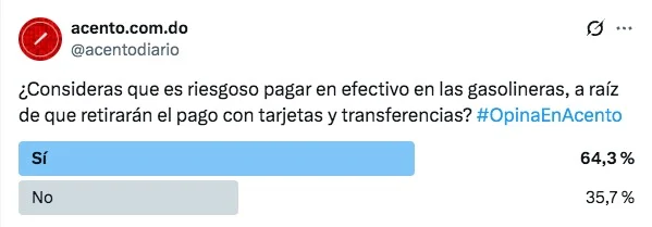 Encuesta de Acento: Mayoría considera 'riesgoso' pagar solo en efectivo en gasolineras tras posible retiro de pago con tarjetas