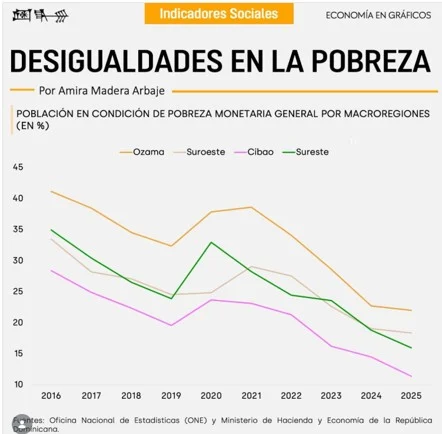 El hambre y sus pendientes desafíos