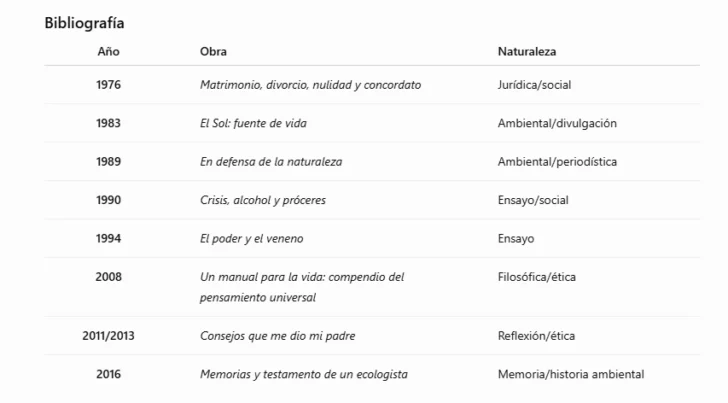 El valioso legado de Antonio Thomén, padre de la acción ambiental dominicana