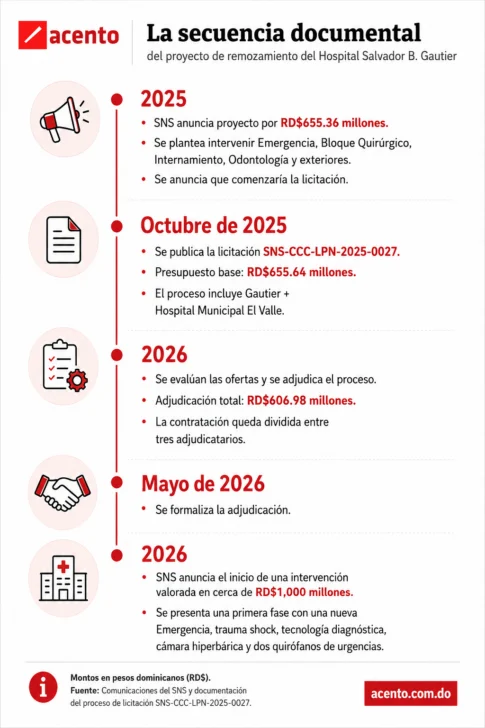 Cronologia-de-licitacion-485x728