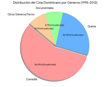 A propósito de 'Los rechazados 3′: este es el proceso de la comedia dominicana A propósito de 'Los rechazados 3′: este es el proceso de la comedia dominicana