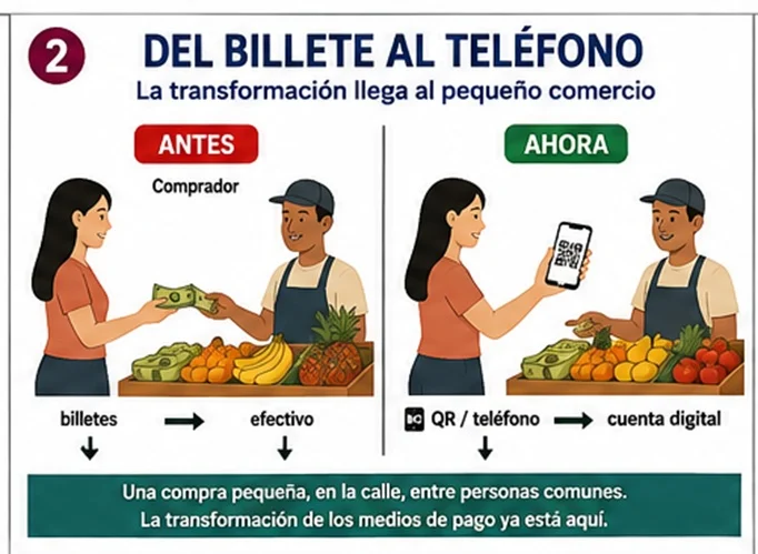 Cuba, Brasil y RD: tres caminos hacia el dinero sin efectivo