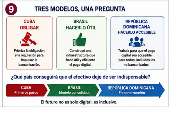 Cuba, Brasil y RD: tres caminos hacia el dinero sin efectivo