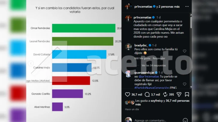 Leonel suma dirigentes, Abel procura mayoría, el PRM apuesta por la unidad y Alofoke reta a los Mejía: así se movió la política el fin de semana