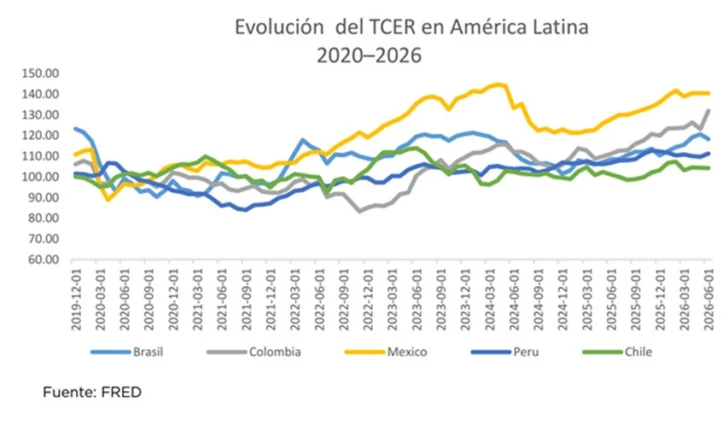 Peso dominicano se aprecia 8 % en 2026, según análisis de asesora del Banco Central Peso dominicano se aprecia 8 % en 2026, según análisis de asesora del Banco Central