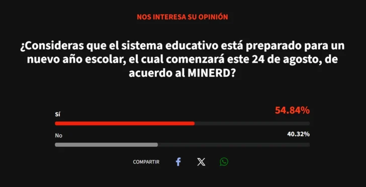 Opiniones divididas sobre si el sistema educativo está preparado para el nuevo año escolar