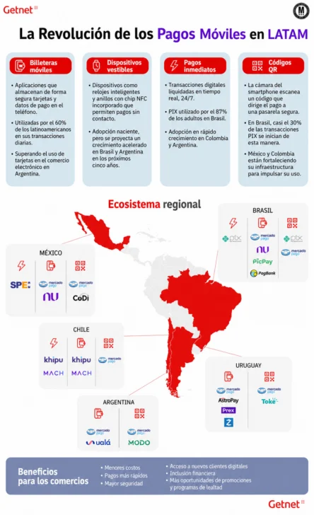 Cuba, Brasil y RD: tres caminos hacia el dinero sin efectivo
