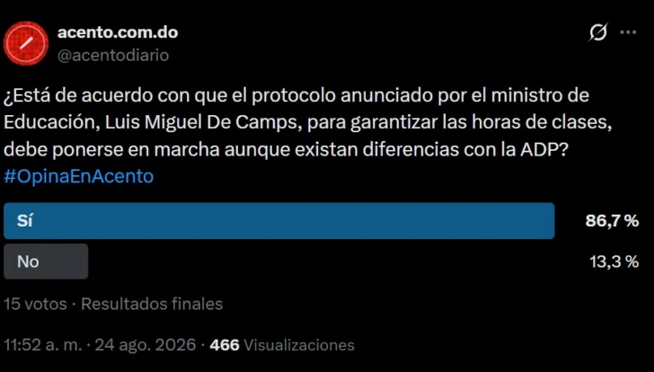 Mayoría respalda protocolo de Educación, pero persisten críticas al Ministerio