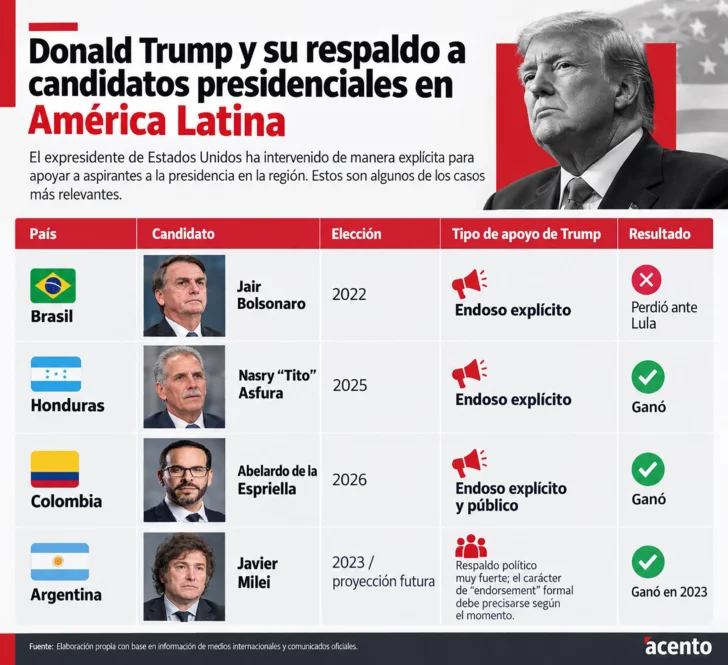 Washington y 2028: la influencia de EE. UU. entra en el debate sobre la sucesión de Abinader Washington y 2028: la influencia de EE. UU. entra en el debate sobre la sucesión de Abinader