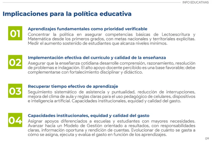 RD muestra avances, pero PISA desnuda una deuda profunda en las aulas: estudiantes siguen lejos del aprendizaje básico, según EDUCA