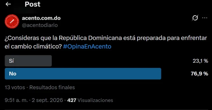 Lectores de Acento consideran que RD no está preparada para enfrentar el cambio climático Lectores de Acento consideran que RD no está preparada para enfrentar el cambio climático