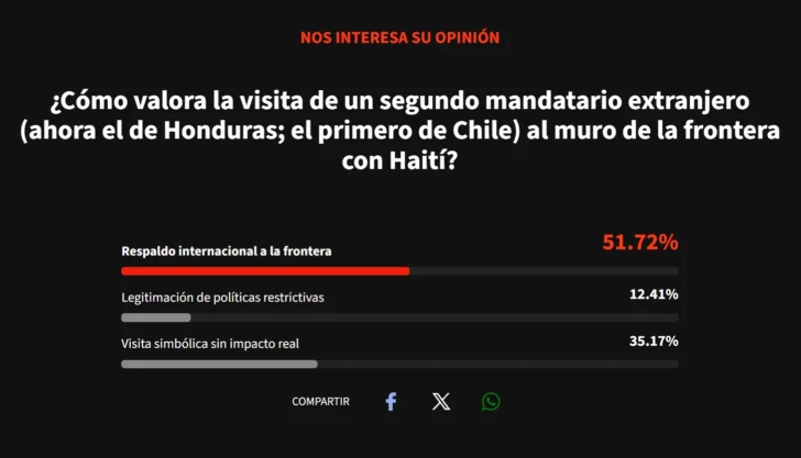 Visitas de presidentes a la frontera: entre respaldo internacional y críticas por su impacto