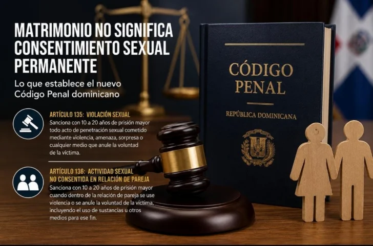 Matrimonio no significa consentimiento sexual permanente, según el nuevo Código Penal