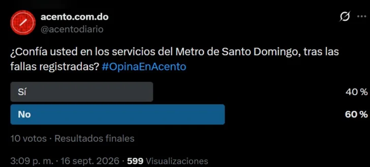 Confianza en el Metro se divide entre lectores de Acento tras las fallas