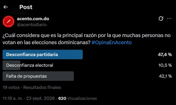 Desconfianza en los partidos figura entre las principales razones para no votar Desconfianza en los partidos figura entre las principales razones para no votar