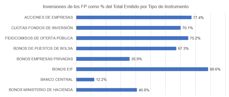 Hernández Báez propone diversificar los fondos de pensiones hacia nuevos mercados