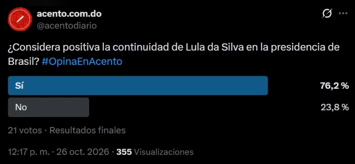 Encuesta de Acento refleja respaldo mayoritario a la continuidad de Lula da Silva en Brasil
