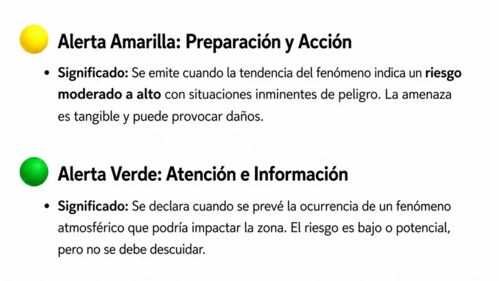 COE mantiene en alerta a 22 provincias y el Distrito Nacional, 12 en amarillo