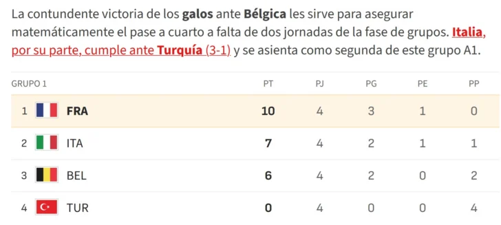Francia e Italia clasifican gracias al sello ganador de Zidane y Mancini Francia e Italia clasifican gracias al sello ganador de Zidane y Mancini
