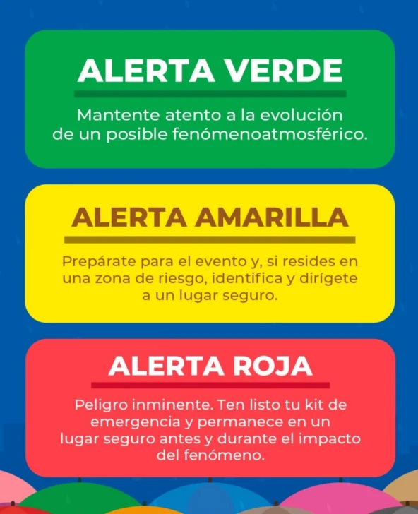 COE coloca cinco provincias en el norte en alerta verde por vaguada