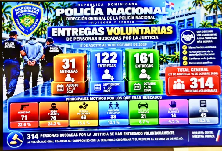 Personas-entregadas-voluntariamente-728x495