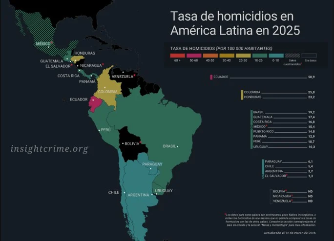 Tasa-de-homicios-en-AL-2025