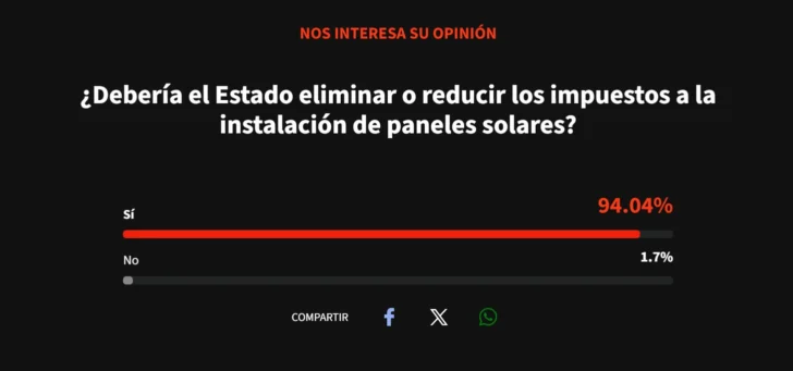 Piden eliminar impuestos y facilitar financiamiento para instalar paneles solares