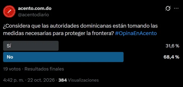 Encuesta Acento: 89 % considera insuficientes las medidas para proteger la frontera Encuesta Acento: 89 % considera insuficientes las medidas para proteger la frontera