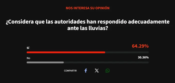 La respuesta de las autoridades ante las lluvias divide opiniones La respuesta de las autoridades ante las lluvias divide opiniones