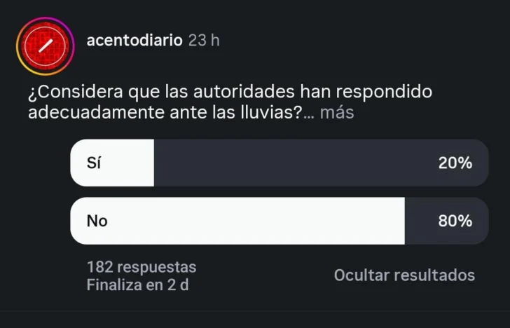 La respuesta de las autoridades ante las lluvias divide opiniones La respuesta de las autoridades ante las lluvias divide opiniones