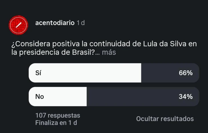 Encuesta de Acento refleja respaldo mayoritario a la continuidad de Lula da Silva en Brasil