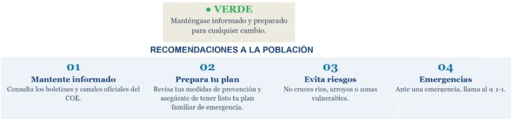 COE pone en alerta verde a casi todo el país: 22 provincias y al Distrito Nacional