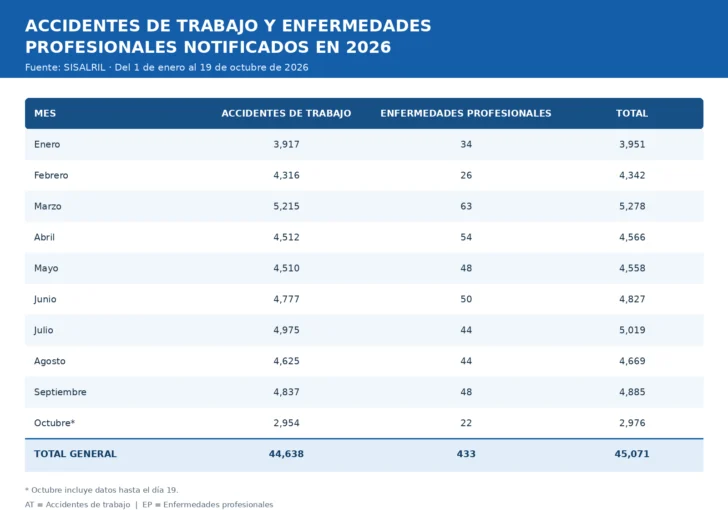 Cuando ahorrar en seguridad pone en riesgo a los trabajadores de la construcción