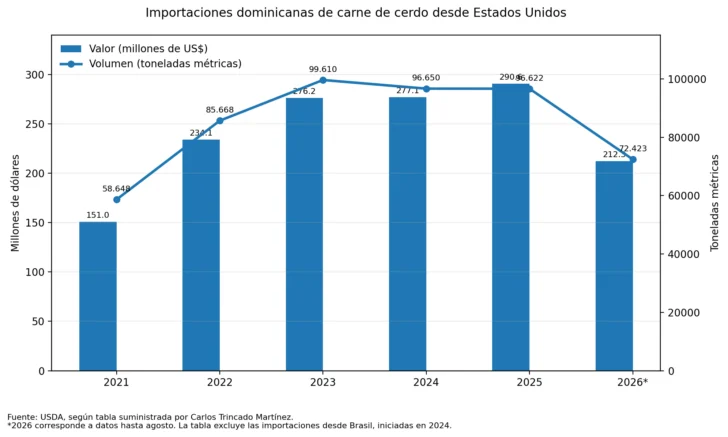 Peste porcina africana: especialista propone eliminar los cerdos restantes y esperar dos años para recuperar la producción