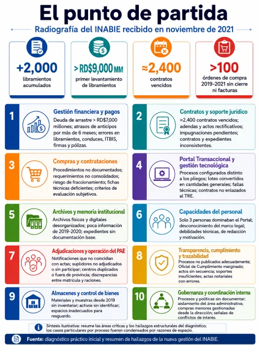 Alimentación escolar, pobreza y futuro (y 2) Alimentación escolar, pobreza y futuro (y 2)